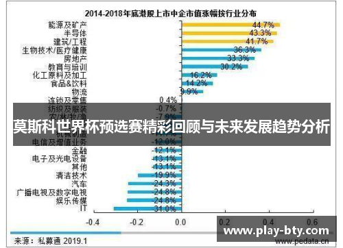 莫斯科世界杯预选赛精彩回顾与未来发展趋势分析