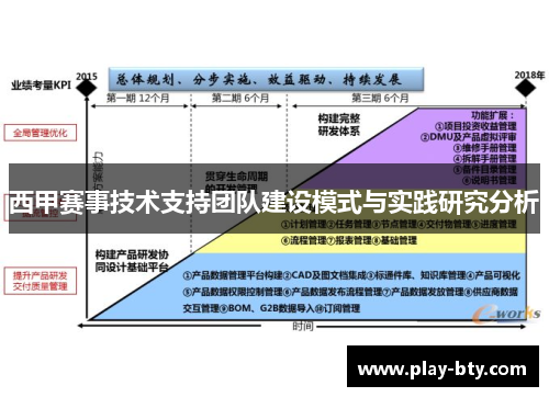 西甲赛事技术支持团队建设模式与实践研究分析