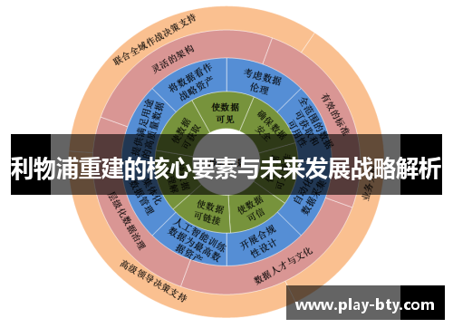 利物浦重建的核心要素与未来发展战略解析
