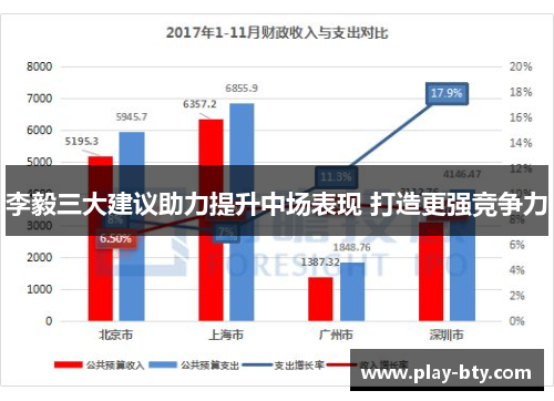 李毅三大建议助力提升中场表现 打造更强竞争力