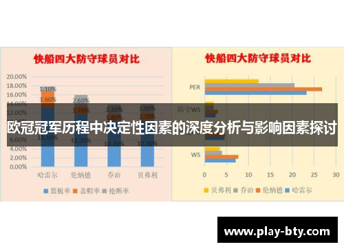 欧冠冠军历程中决定性因素的深度分析与影响因素探讨