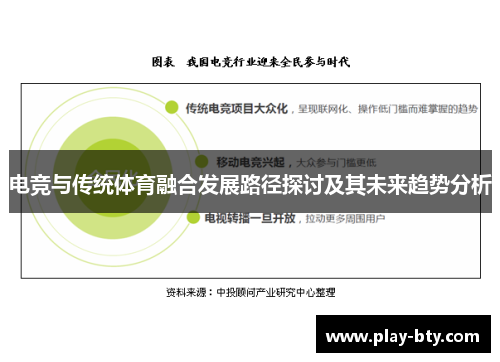 电竞与传统体育融合发展路径探讨及其未来趋势分析