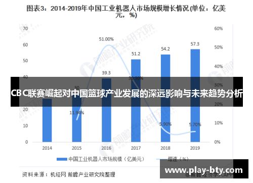 CBC联赛崛起对中国篮球产业发展的深远影响与未来趋势分析
