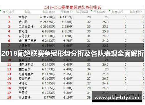 2018葡超联赛争冠形势分析及各队表现全面解析