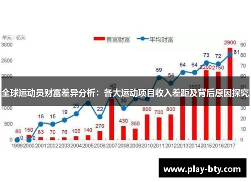 全球运动员财富差异分析：各大运动项目收入差距及背后原因探究