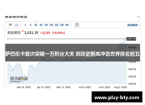 萨巴伦卡首次突破一万积分大关 创历史新高冲击世界排名前五