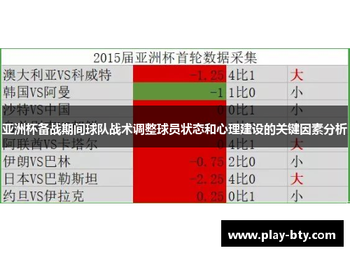 亚洲杯备战期间球队战术调整球员状态和心理建设的关键因素分析