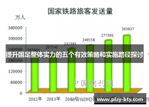 提升国足整体实力的五个有效策略和实施路径探讨