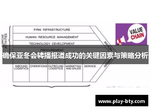 确保亚冬会转播报道成功的关键因素与策略分析