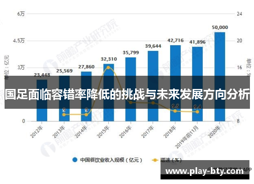 国足面临容错率降低的挑战与未来发展方向分析