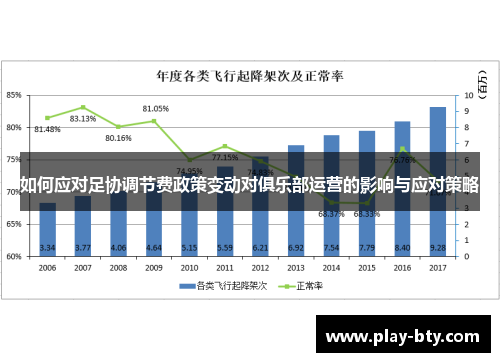 如何应对足协调节费政策变动对俱乐部运营的影响与应对策略
