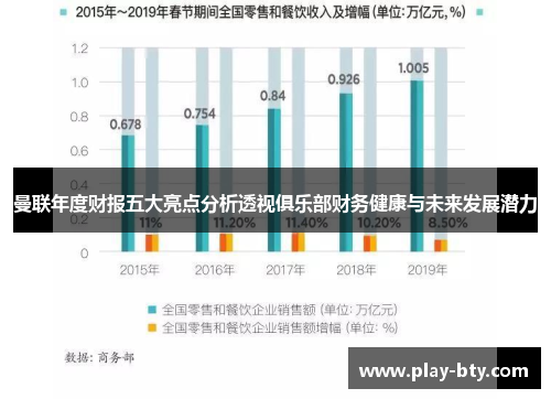 曼联年度财报五大亮点分析透视俱乐部财务健康与未来发展潜力