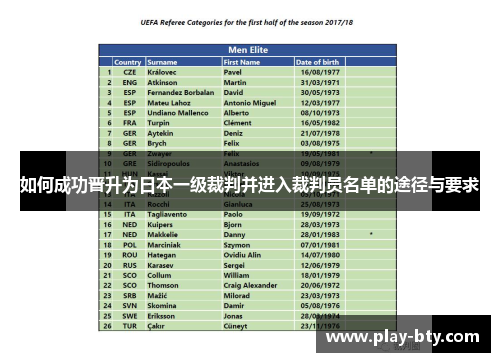 如何成功晋升为日本一级裁判并进入裁判员名单的途径与要求