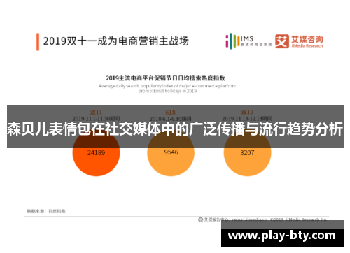 森贝儿表情包在社交媒体中的广泛传播与流行趋势分析