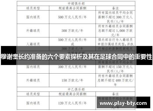 穆谢奎长约准备的六个要素探析及其在足球合同中的重要性