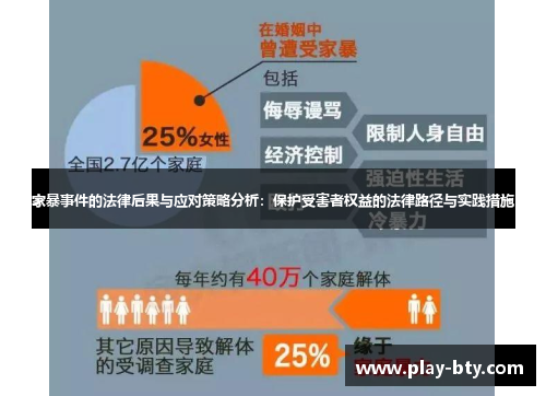 家暴事件的法律后果与应对策略分析：保护受害者权益的法律路径与实践措施
