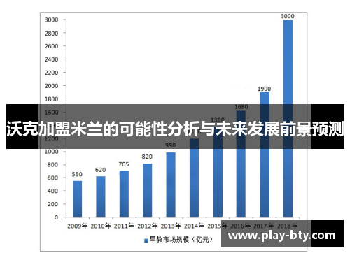 沃克加盟米兰的可能性分析与未来发展前景预测