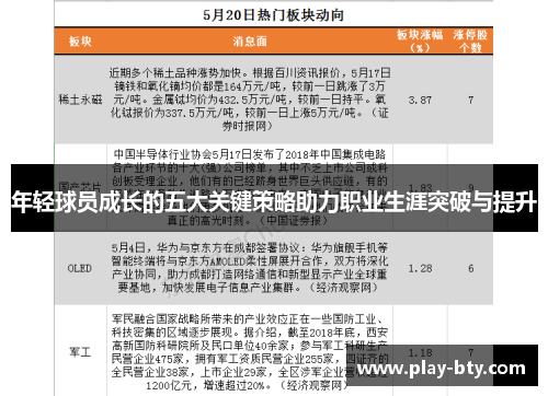 年轻球员成长的五大关键策略助力职业生涯突破与提升