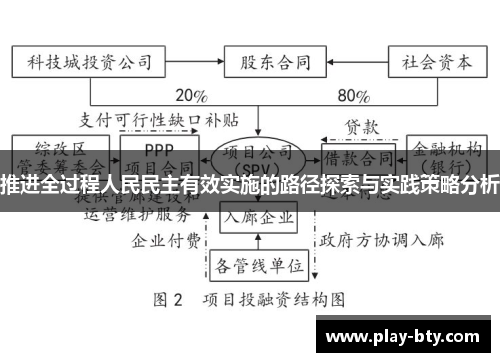 推进全过程人民民主有效实施的路径探索与实践策略分析