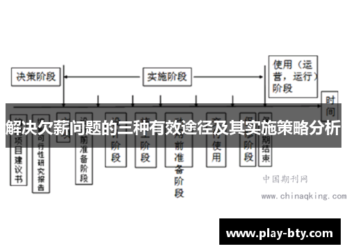 解决欠薪问题的三种有效途径及其实施策略分析