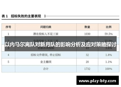 以内马尔离队对新月队的影响分析及应对策略探讨