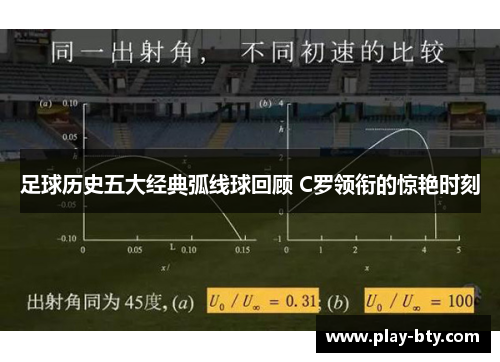 足球历史五大经典弧线球回顾 C罗领衔的惊艳时刻