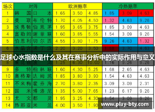 足球心水指数是什么及其在赛事分析中的实际作用与意义
