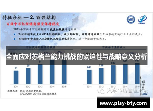 全面应对苏格兰能力挑战的紧迫性与战略意义分析