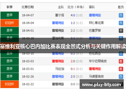 塞维利亚核心巴内加比赛表现全景式分析与关键作用解读