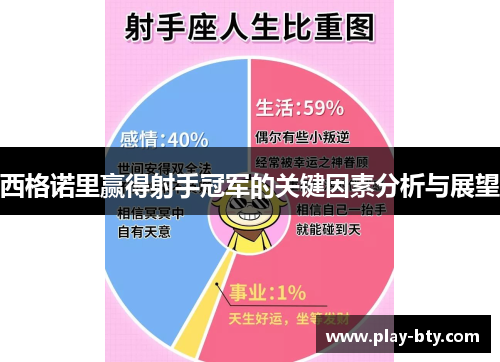 西格诺里赢得射手冠军的关键因素分析与展望