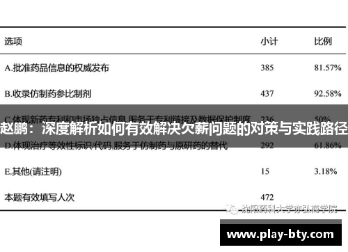 赵鹏:深度解析如何有效解决欠薪问题的对策与实践路径 赵鹏:深度解析如何有效解决欠薪问题的对策与实践路径