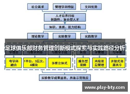 足球俱乐部财务管理创新模式探索与实践路径分析 足球俱乐部财务管理创新模式探索与实践路径分析