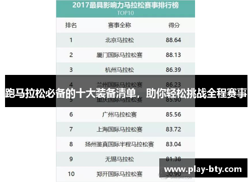 跑马拉松必备的十大装备清单，助你轻松挑战全程赛事