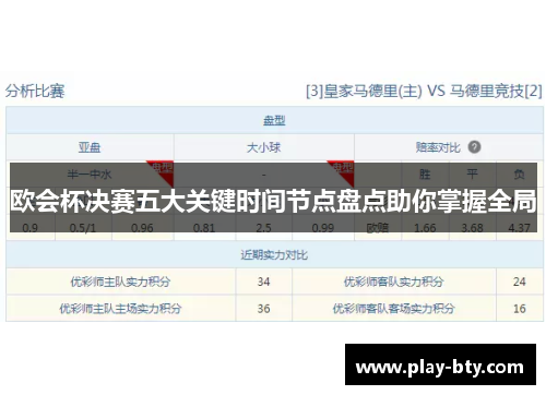 欧会杯决赛五大关键时间节点盘点助你掌握全局