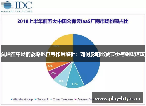 莫塔在中场的战略地位与作用解析：如何影响比赛节奏与组织进攻