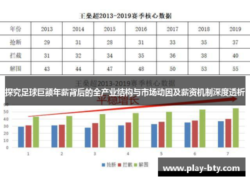 探究足球巨额年薪背后的全产业结构与市场动因及薪资机制深度透析 探究足球巨额年薪背后的全产业结构与市场动因及薪资机制深度透析