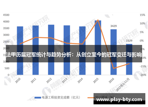 法甲历届冠军统计与趋势分析：从创立至今的冠军变迁与影响