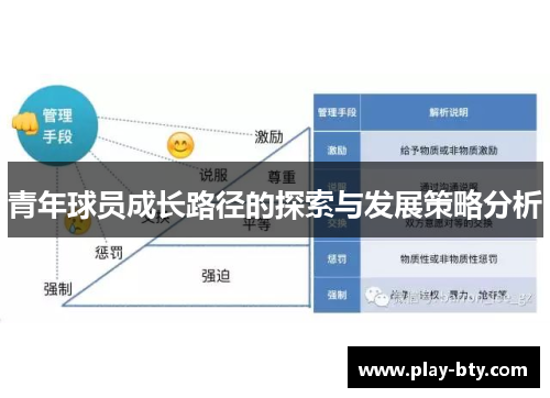 青年球员成长路径的探索与发展策略分析