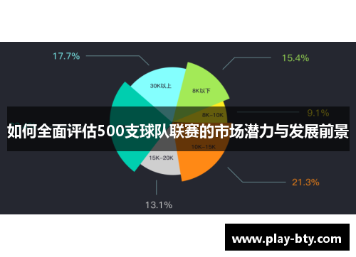 如何全面评估500支球队联赛的市场潜力与发展前景