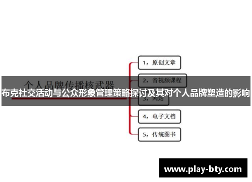 布克社交活动与公众形象管理策略探讨及其对个人品牌塑造的影响