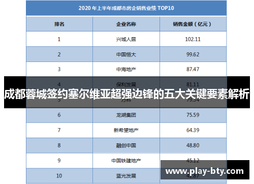 成都蓉城签约塞尔维亚超强边锋的五大关键要素解析
